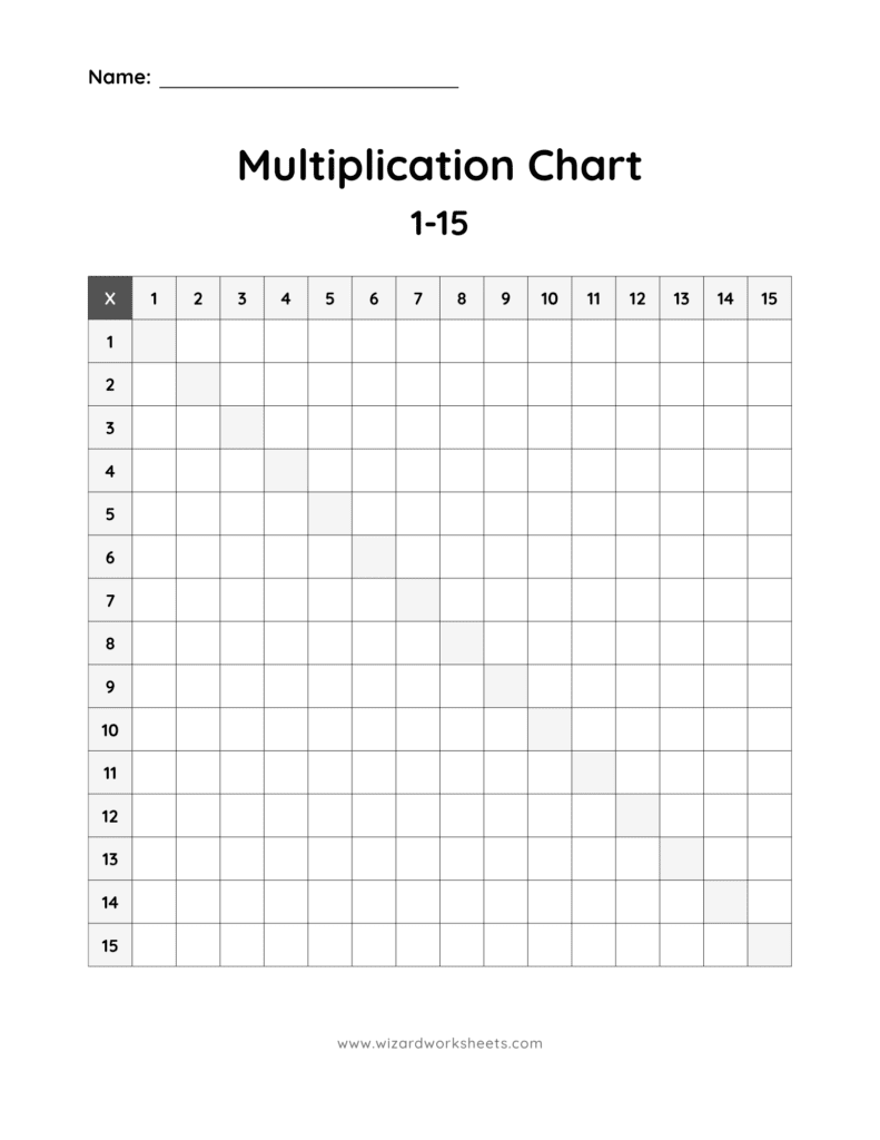 1-15 Blank Black and White Multiplication Chart