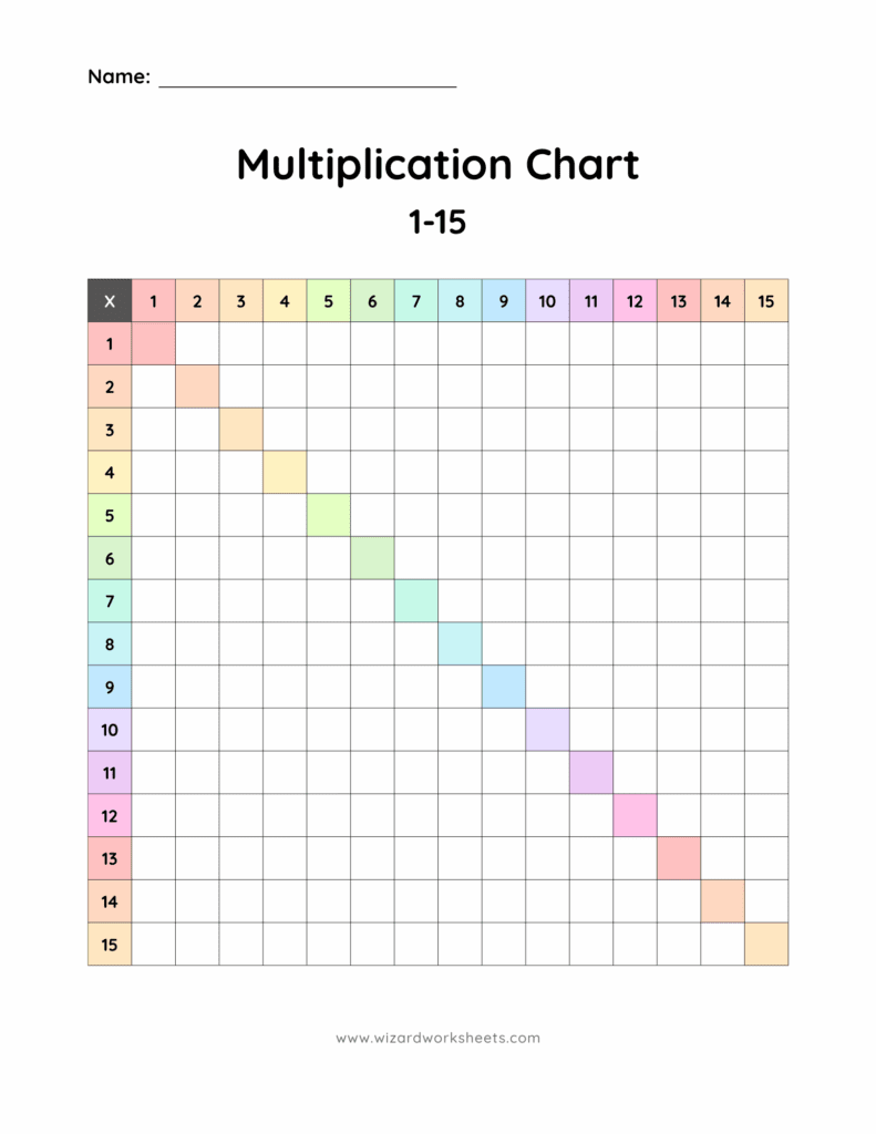1-15 Blank Color Multiplication Chart