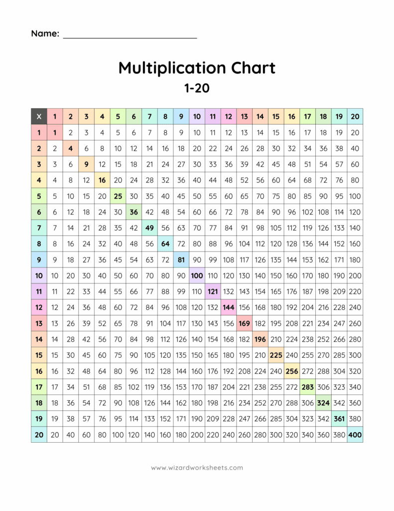 1-20 Filled-in Color Multiplication Chart