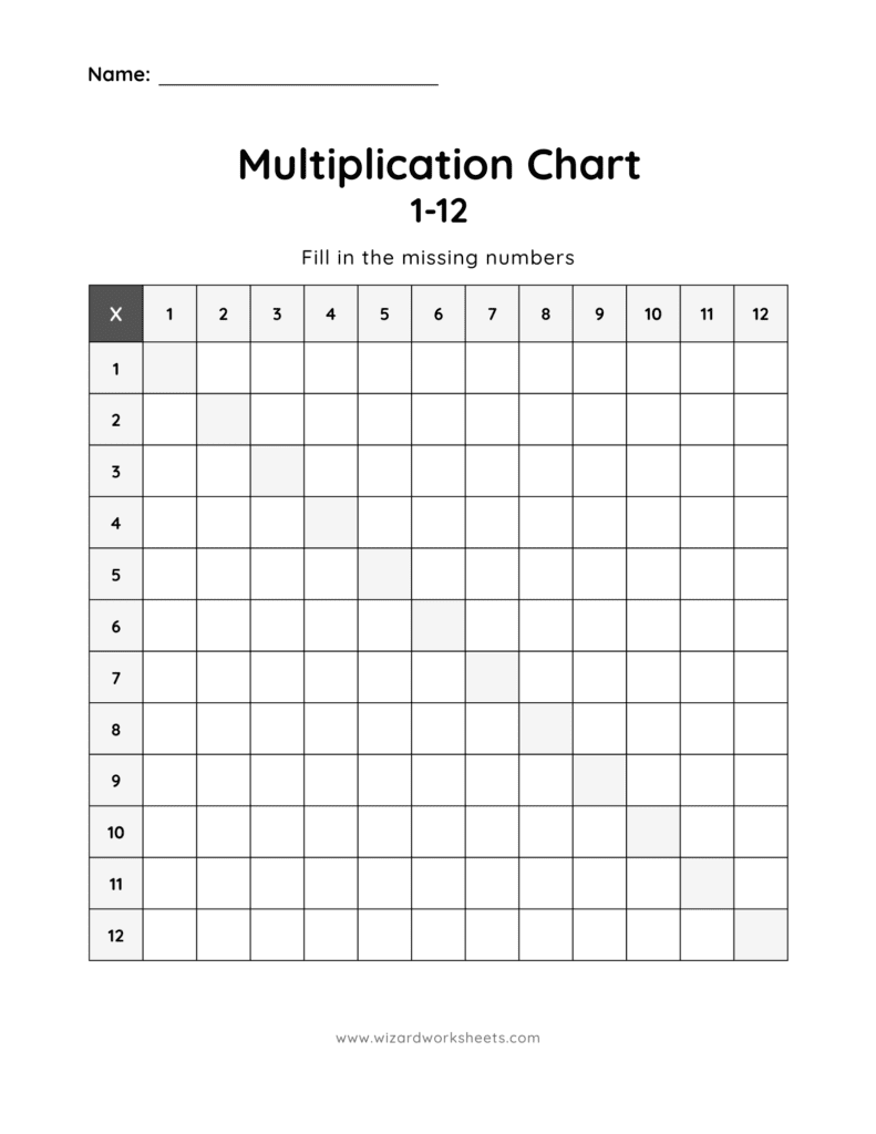 Multiplication Chart 1-12 Blank - Black and White