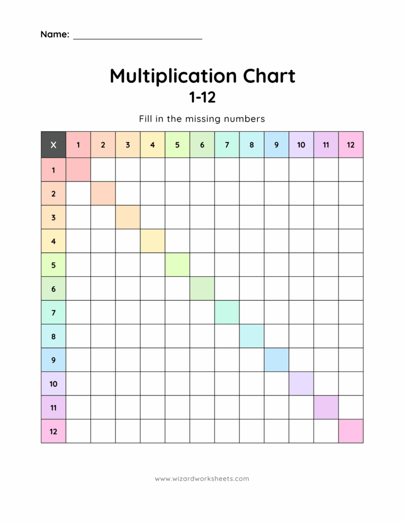 Multiplication Chart 1-12 Blank - Color