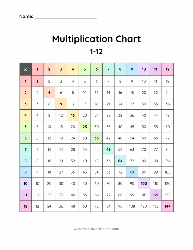 Multiplication Chart 1-12 Filled - Color