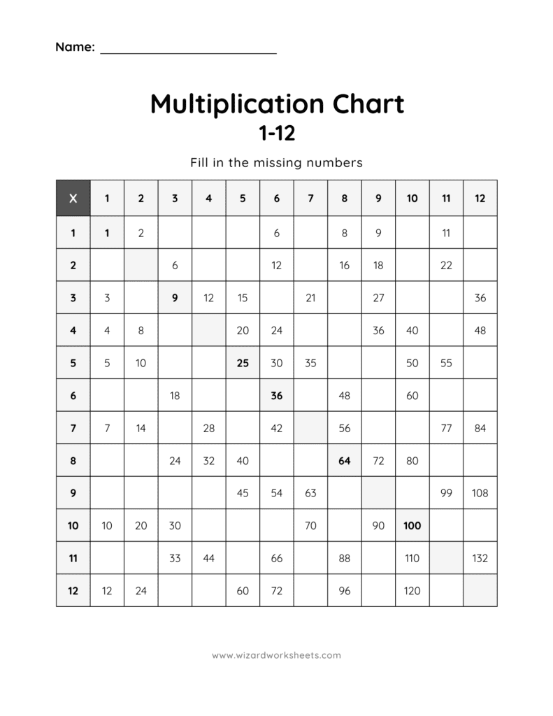 Multiplication Chart 1-12 Partially Filled - Black and White