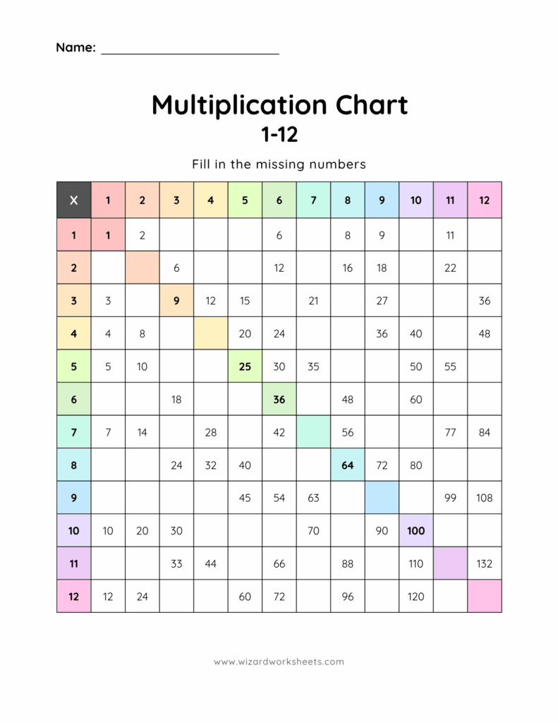 Multiplication Chart 1-12 Partially Filled - Color