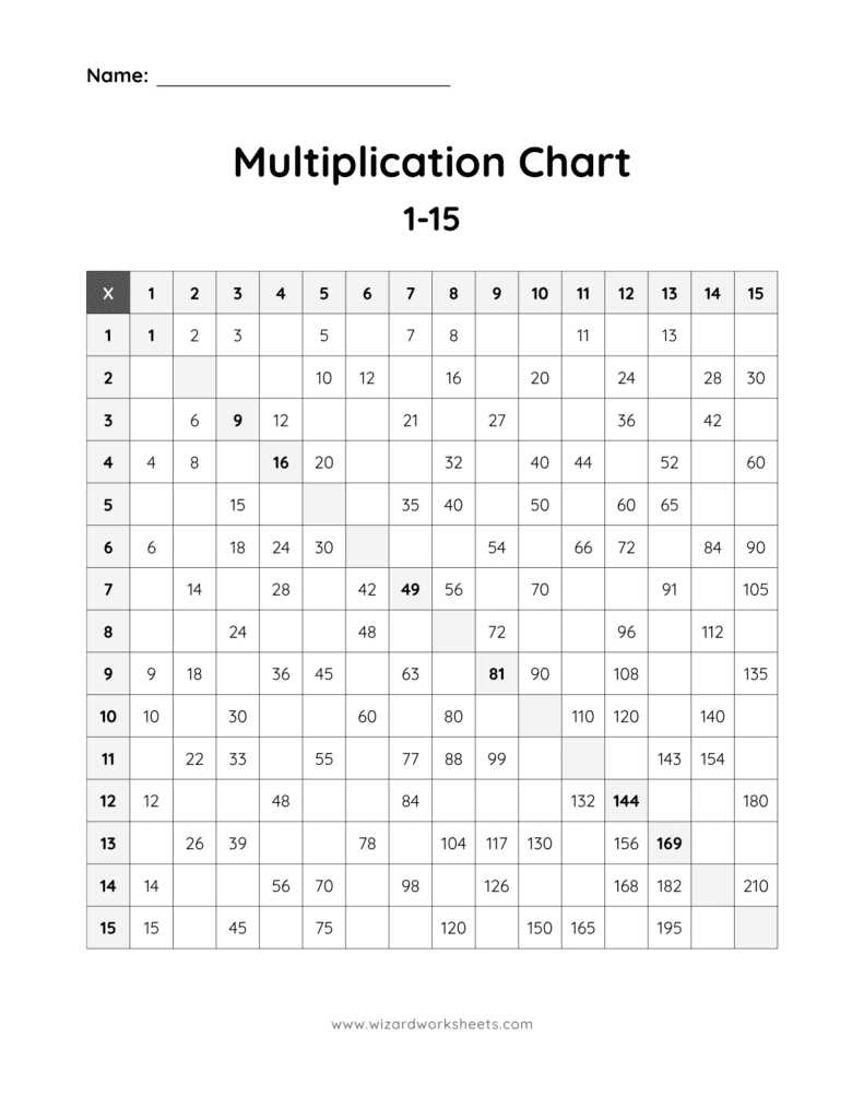 1-15 Partially Blank Black & White Multiplication Chart