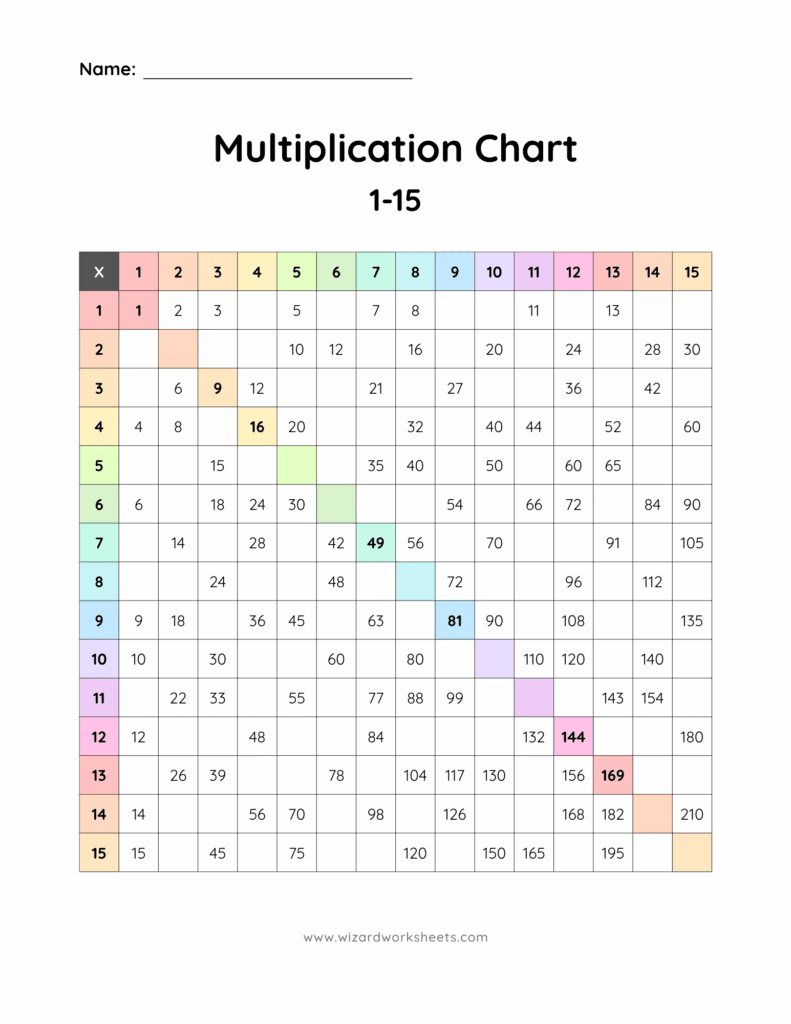 1-15 Partially Blank Color Multiplication Chart
