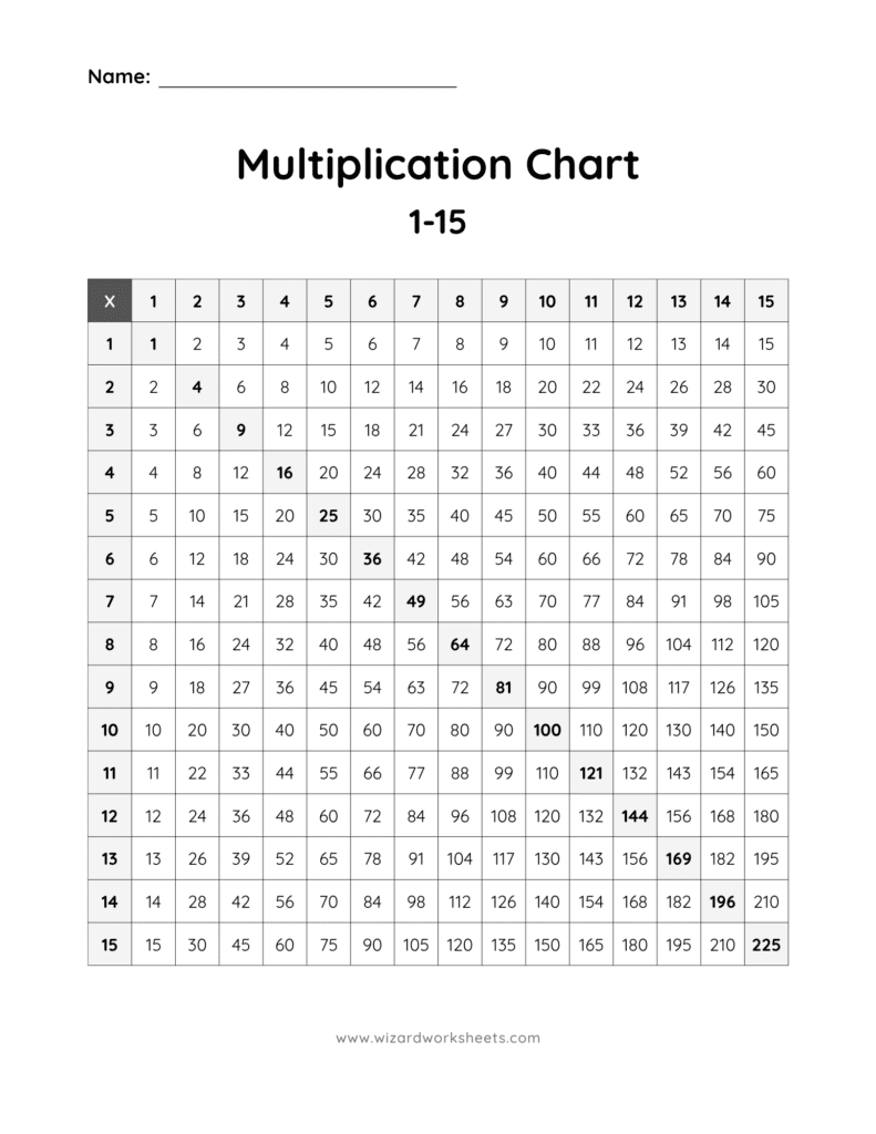 1-15 Pre-filled Black & White Multiplication Chart
