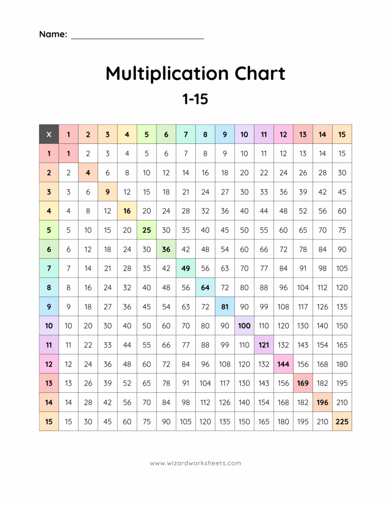 Pre-filled Color Multiplication Chart (1-15)